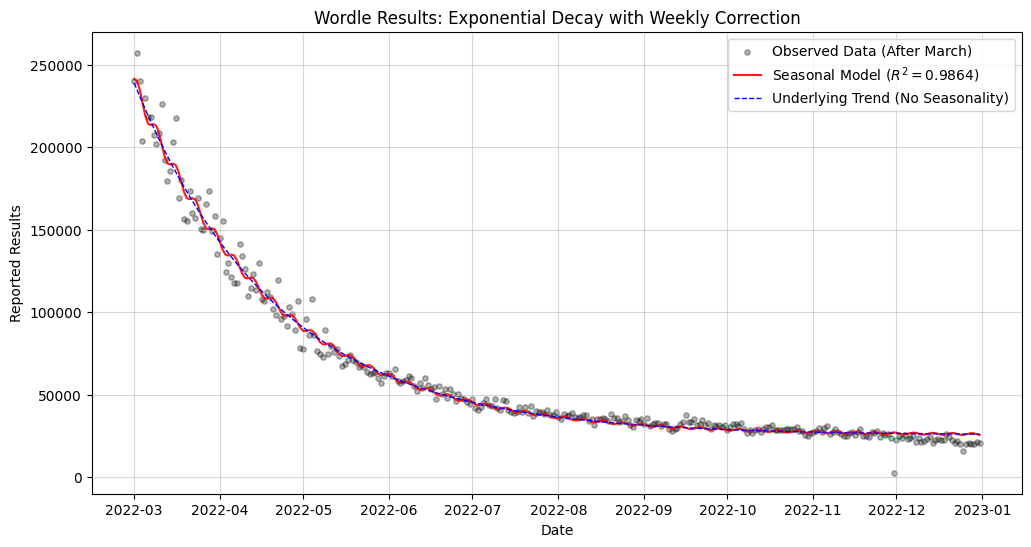 MCM Wordle 建模分析